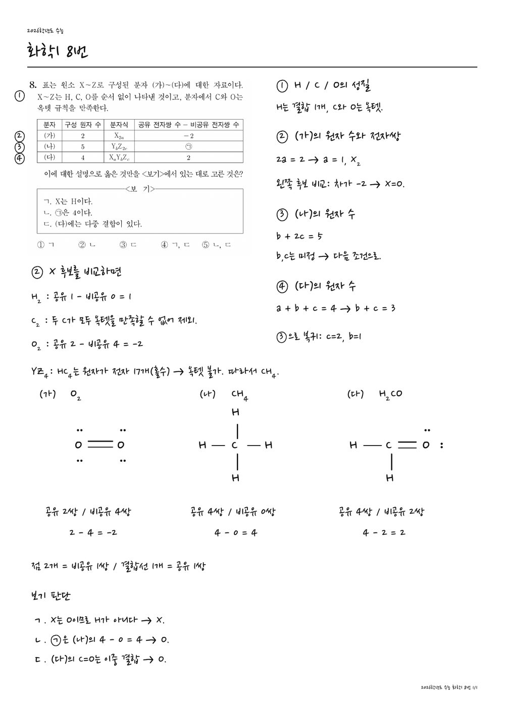 화학 손글씨 해설. 문제의 조건 ①~④와 풀이 단계 ①~④가 선으로 이어져 있다.