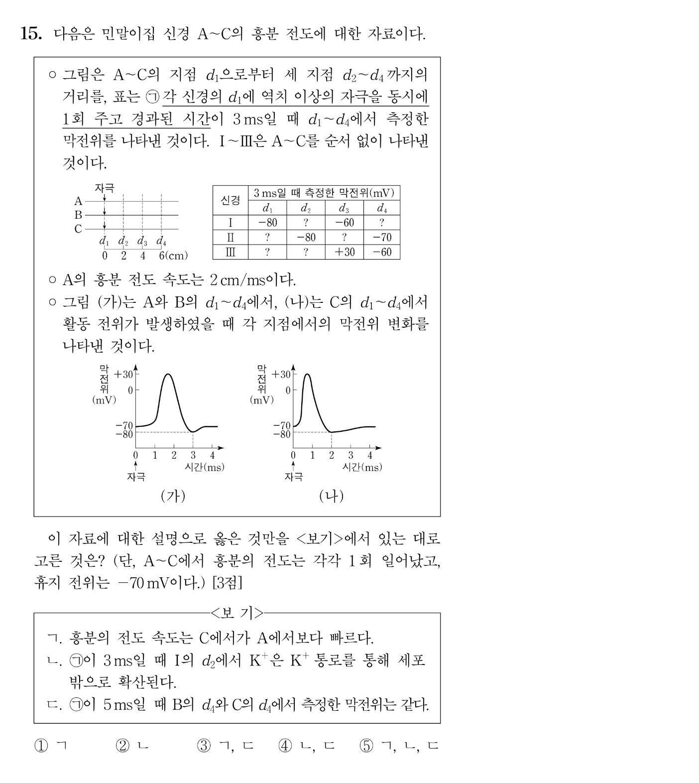 생명과학 문항의 조건에 형광과 동그라미를 치고, 오른쪽 손글씨 자료 분석과 선으로 이은 해설지 첫 쪽